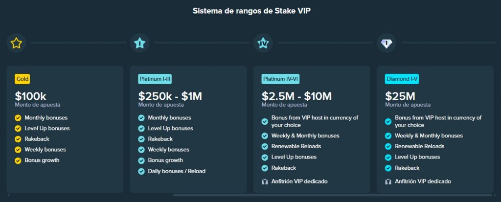 Stake Casino