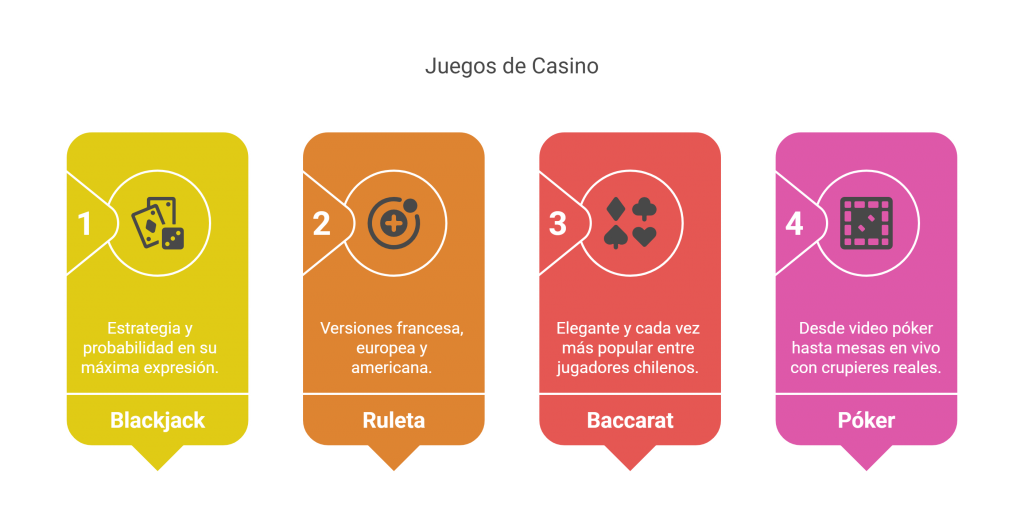 Casino Online legales en Chile - Juegos de mesa clásicos