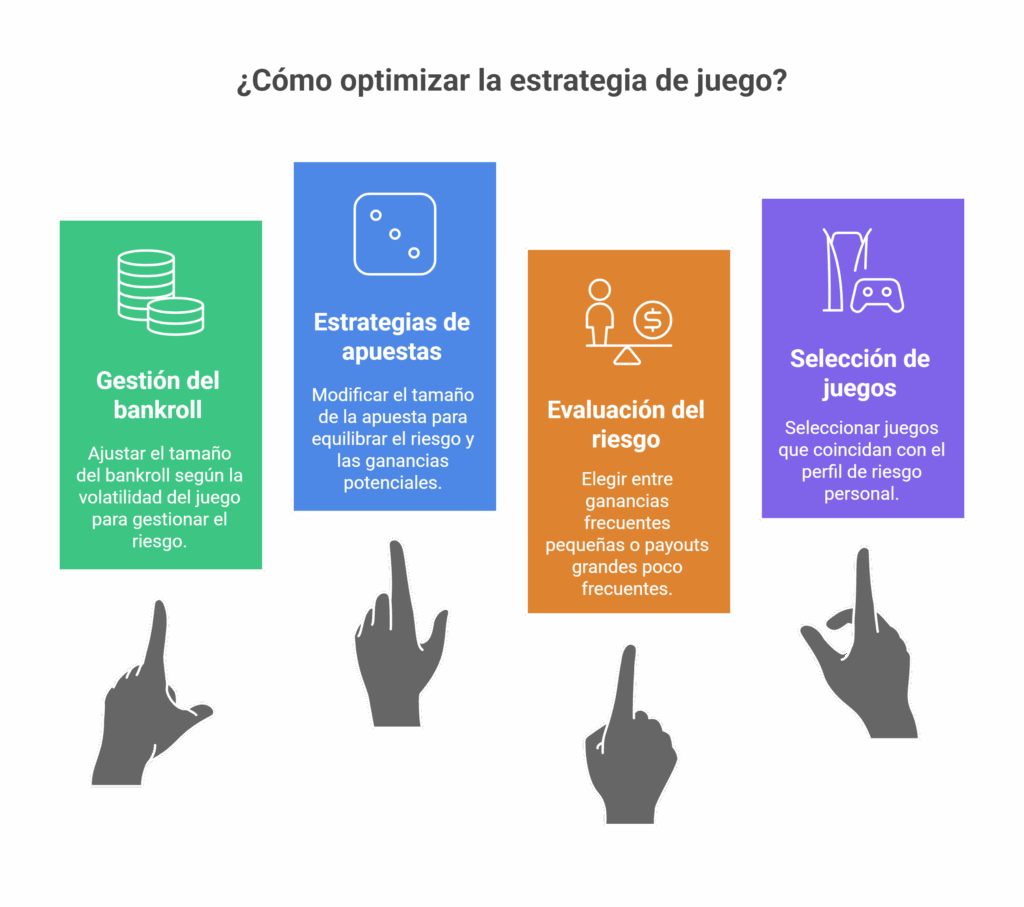 ¿Qué es la volatilidad en el casino?